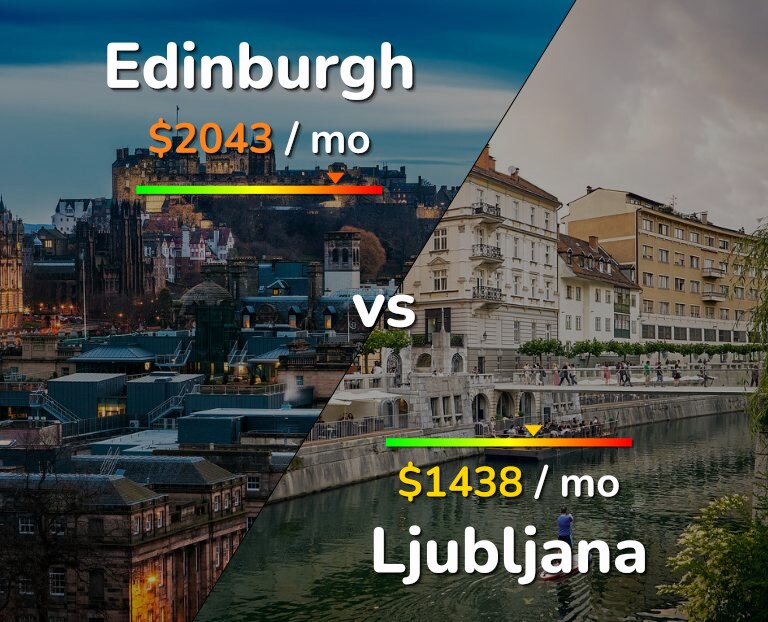 Cost of living in Edinburgh vs Ljubljana infographic