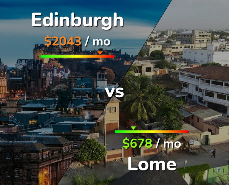 Cost of living in Edinburgh vs Lome infographic
