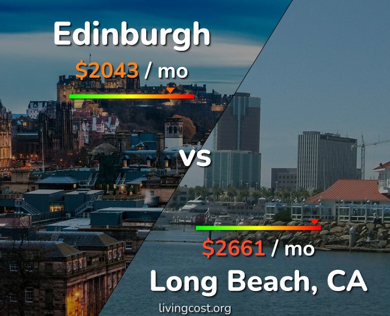 Cost of living in Edinburgh vs Long Beach infographic