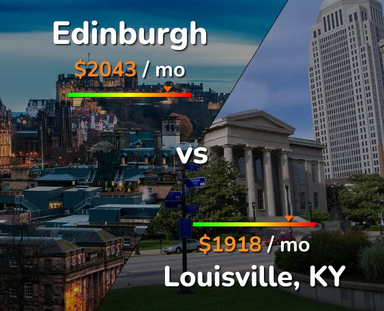 Cost of living in Edinburgh vs Louisville infographic