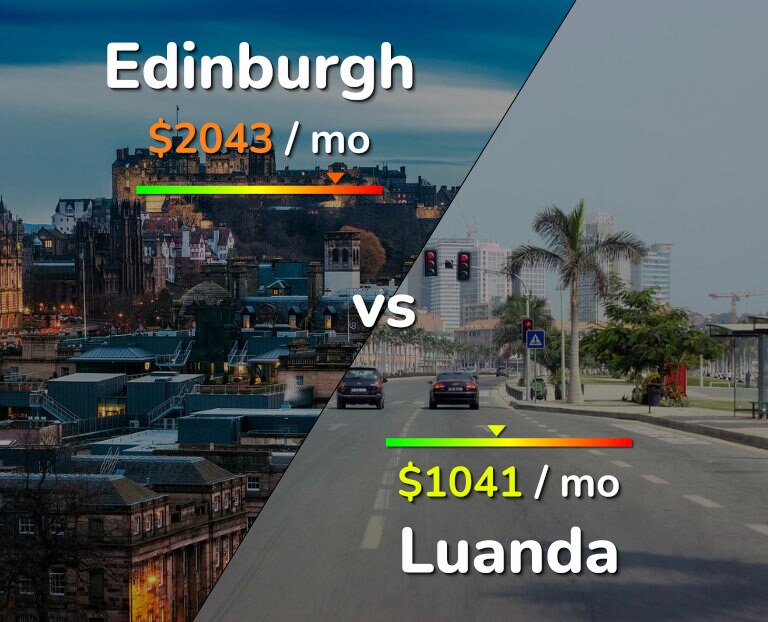 Cost of living in Edinburgh vs Luanda infographic