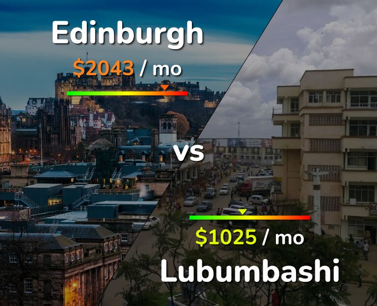 Cost of living in Edinburgh vs Lubumbashi infographic