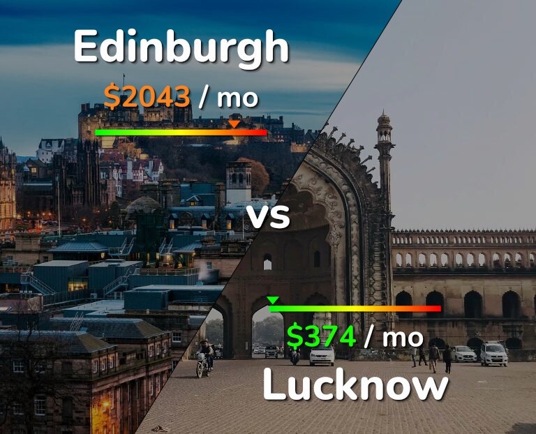 Cost of living in Edinburgh vs Lucknow infographic
