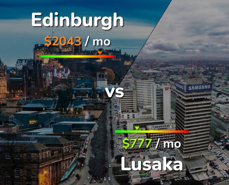 Cost of living in Edinburgh vs Lusaka infographic