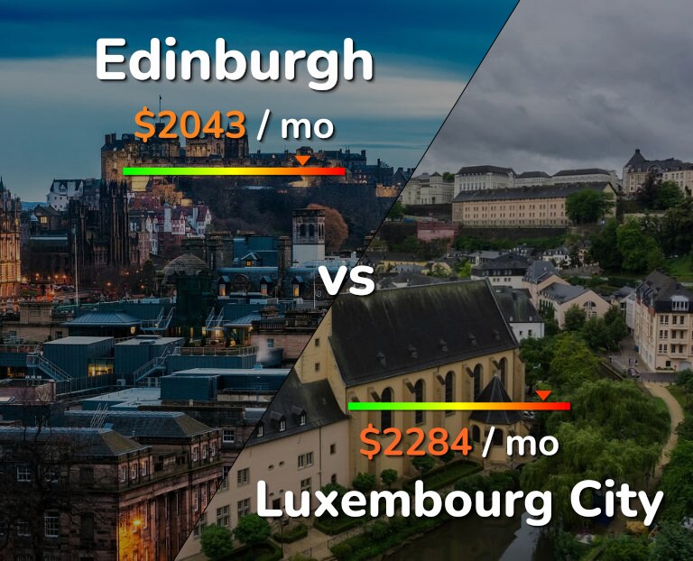 Cost of living in Edinburgh vs Luxembourg City infographic