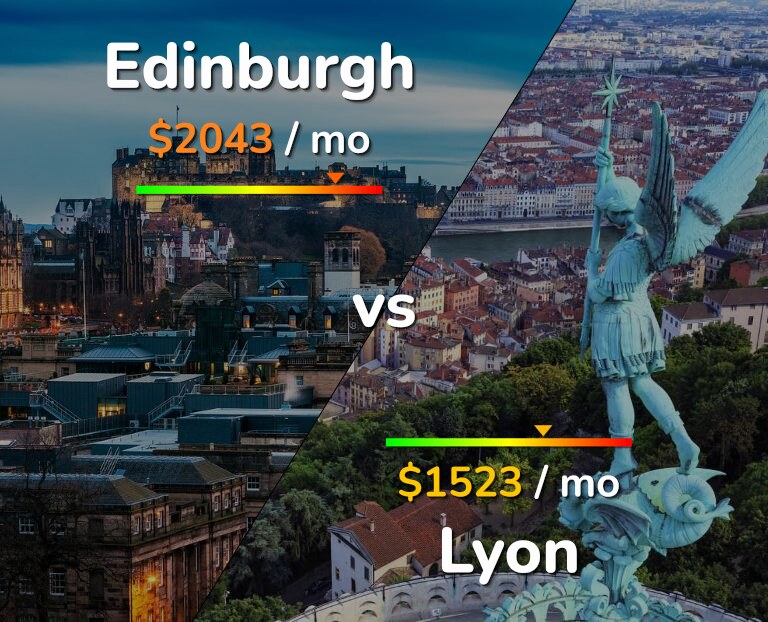 Cost of living in Edinburgh vs Lyon infographic