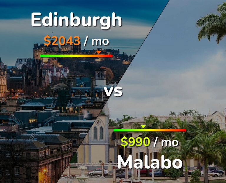 Cost of living in Edinburgh vs Malabo infographic