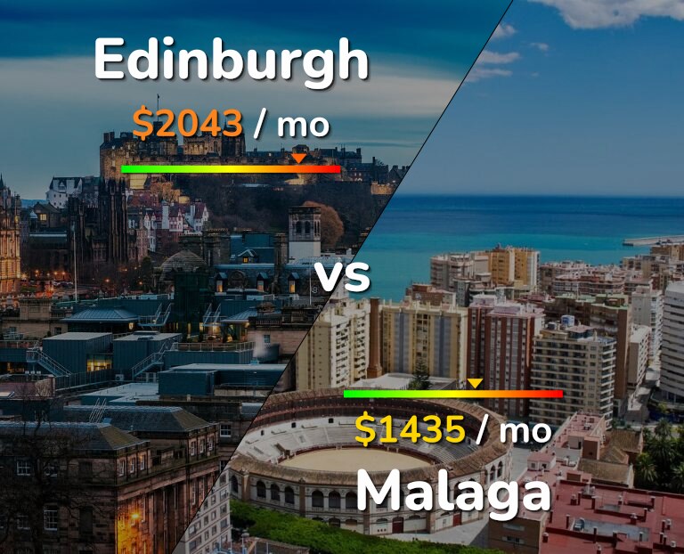 Cost of living in Edinburgh vs Malaga infographic