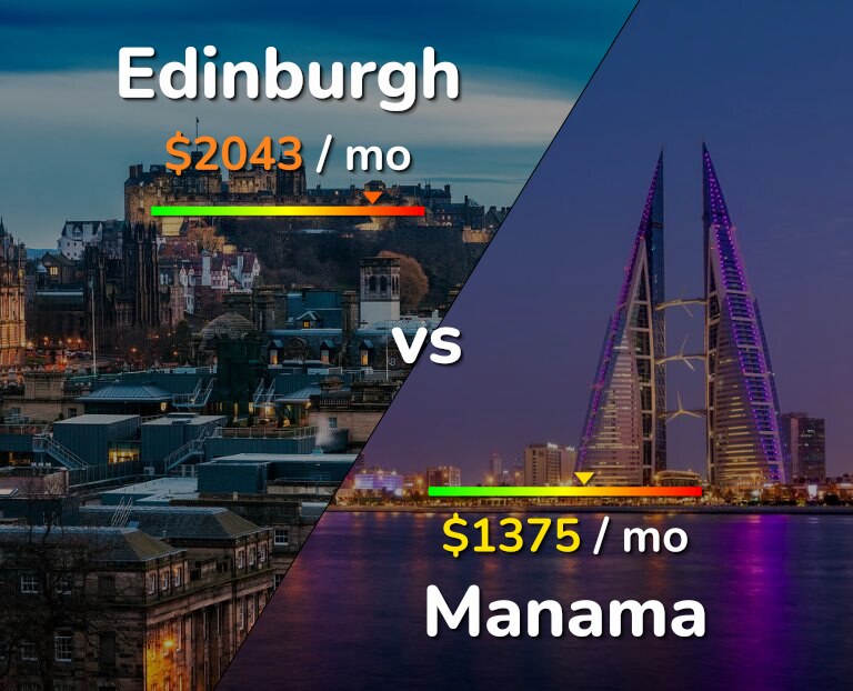 Cost of living in Edinburgh vs Manama infographic
