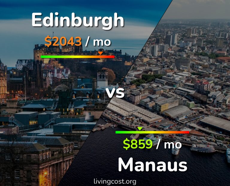 Cost of living in Edinburgh vs Manaus infographic