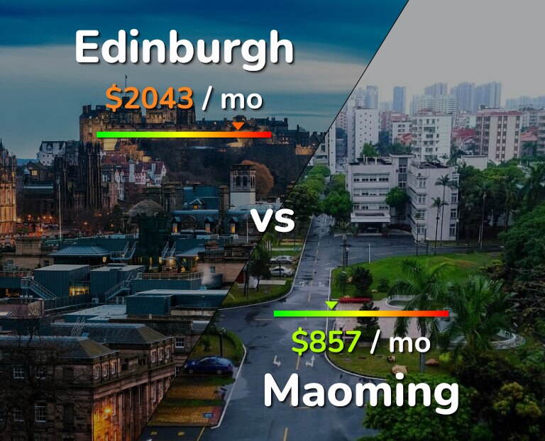 Cost of living in Edinburgh vs Maoming infographic