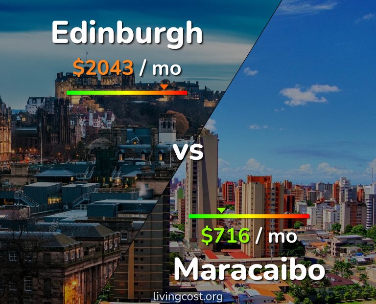 Cost of living in Edinburgh vs Maracaibo infographic