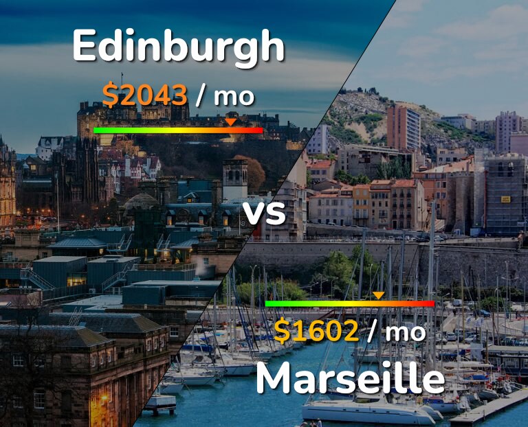 Cost of living in Edinburgh vs Marseille infographic
