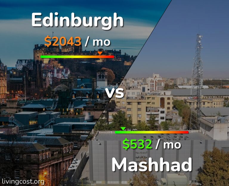 Cost of living in Edinburgh vs Mashhad infographic