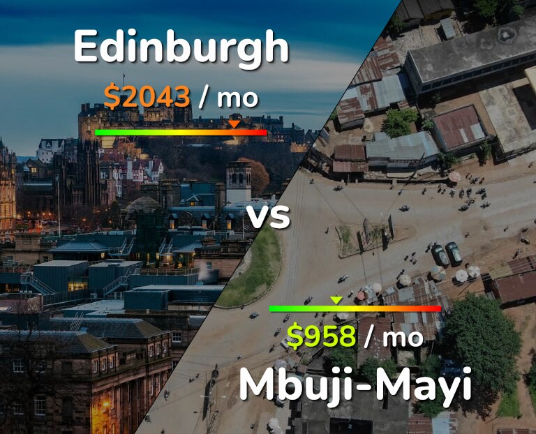 Cost of living in Edinburgh vs Mbuji-Mayi infographic