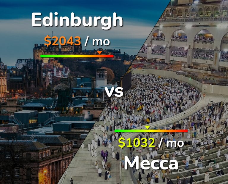 Cost of living in Edinburgh vs Mecca infographic