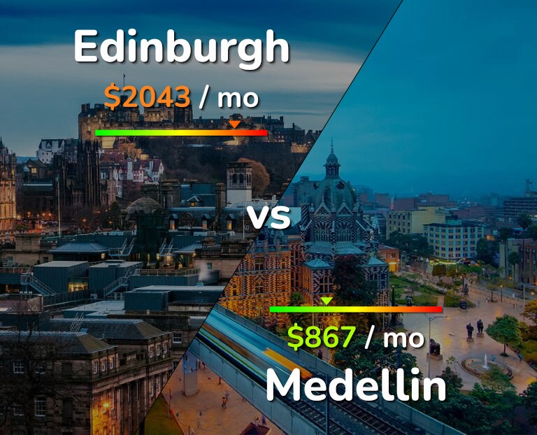 Cost of living in Edinburgh vs Medellin infographic