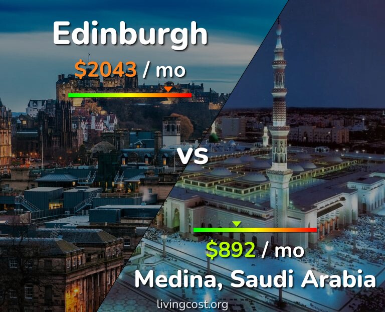 Cost of living in Edinburgh vs Medina infographic