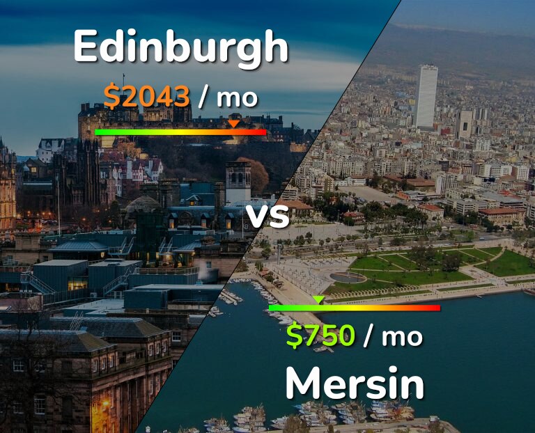 Cost of living in Edinburgh vs Mersin infographic