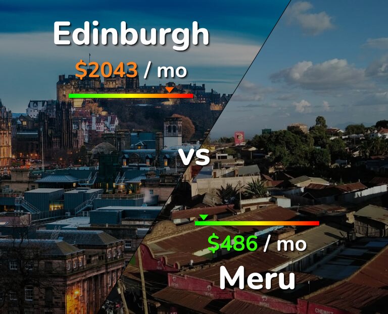 Cost of living in Edinburgh vs Meru infographic