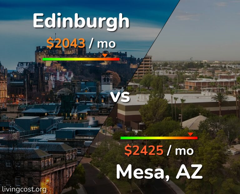 Cost of living in Edinburgh vs Mesa infographic