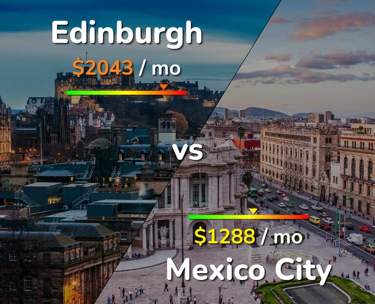 Cost of living in Edinburgh vs Mexico City infographic