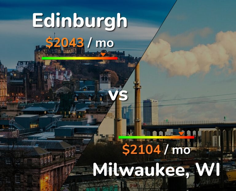 Cost of living in Edinburgh vs Milwaukee infographic