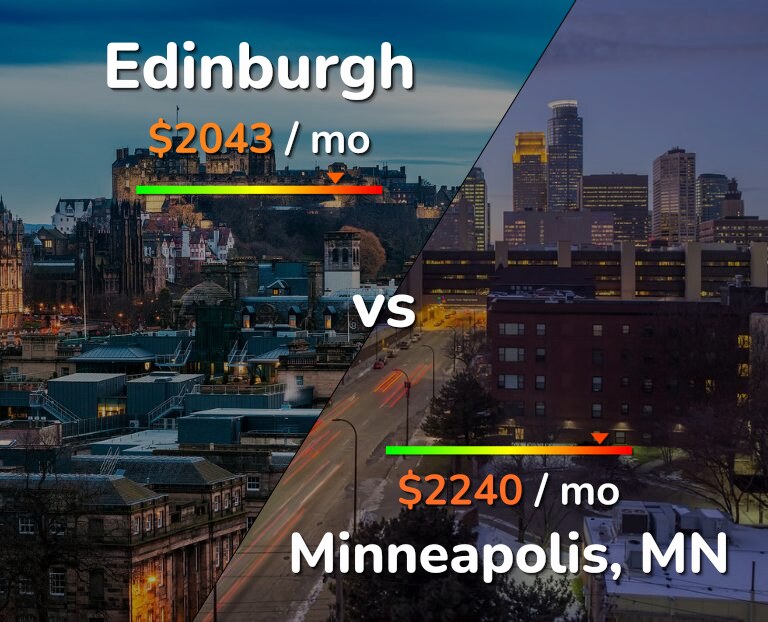 Cost of living in Edinburgh vs Minneapolis infographic