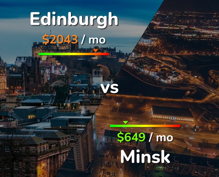 Cost of living in Edinburgh vs Minsk infographic