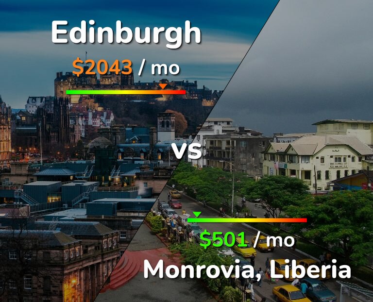 Cost of living in Edinburgh vs Monrovia infographic