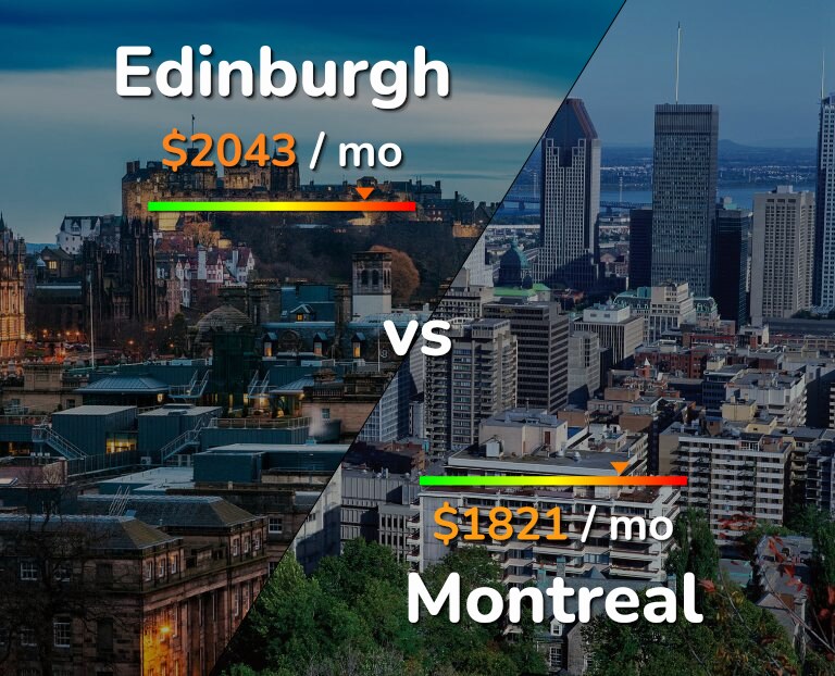 Cost of living in Edinburgh vs Montreal infographic