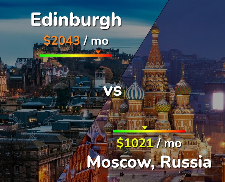 Cost of living in Edinburgh vs Moscow infographic