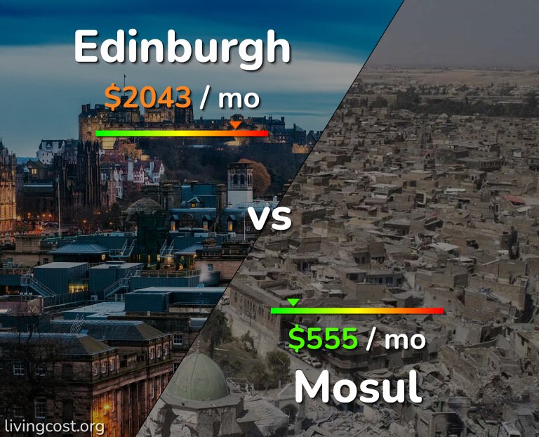 Cost of living in Edinburgh vs Mosul infographic