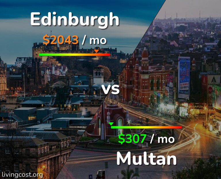 Cost of living in Edinburgh vs Multan infographic