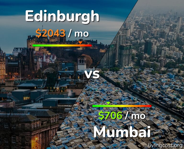 Cost of living in Edinburgh vs Mumbai infographic