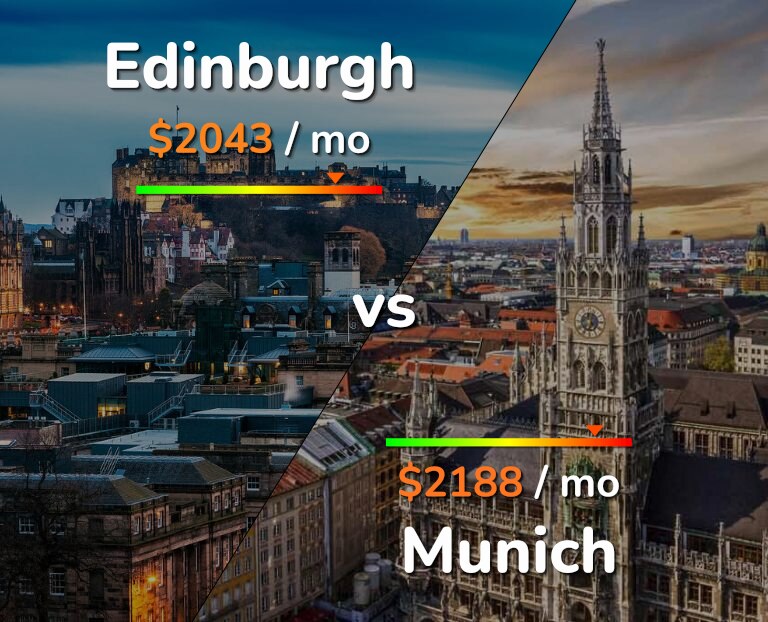 Cost of living in Edinburgh vs Munich infographic