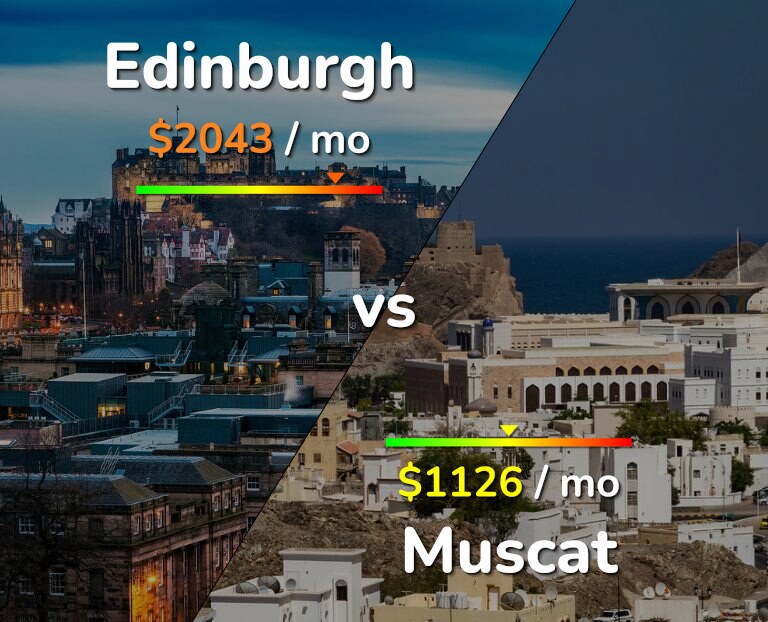 Cost of living in Edinburgh vs Muscat infographic