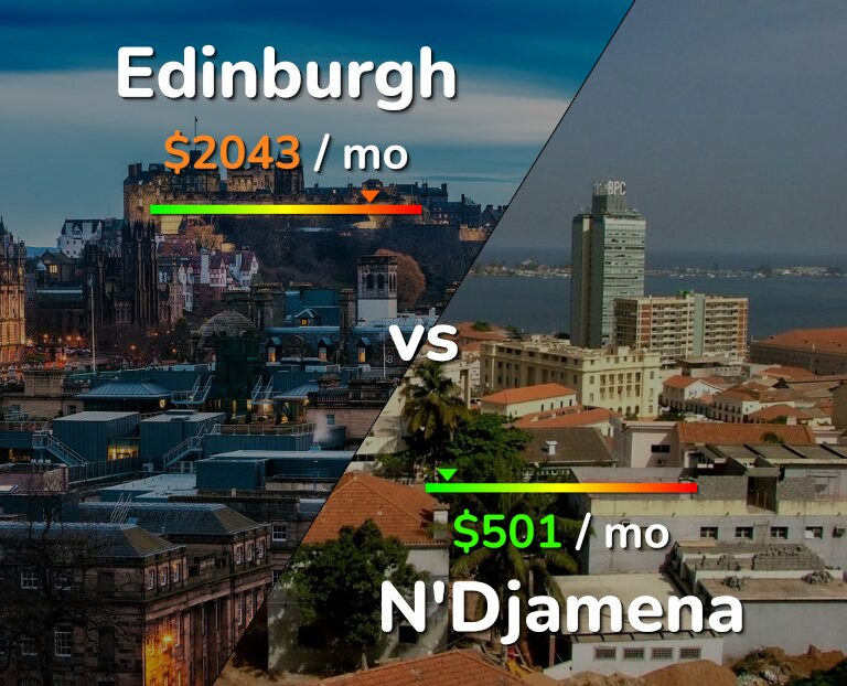 Cost of living in Edinburgh vs N'Djamena infographic