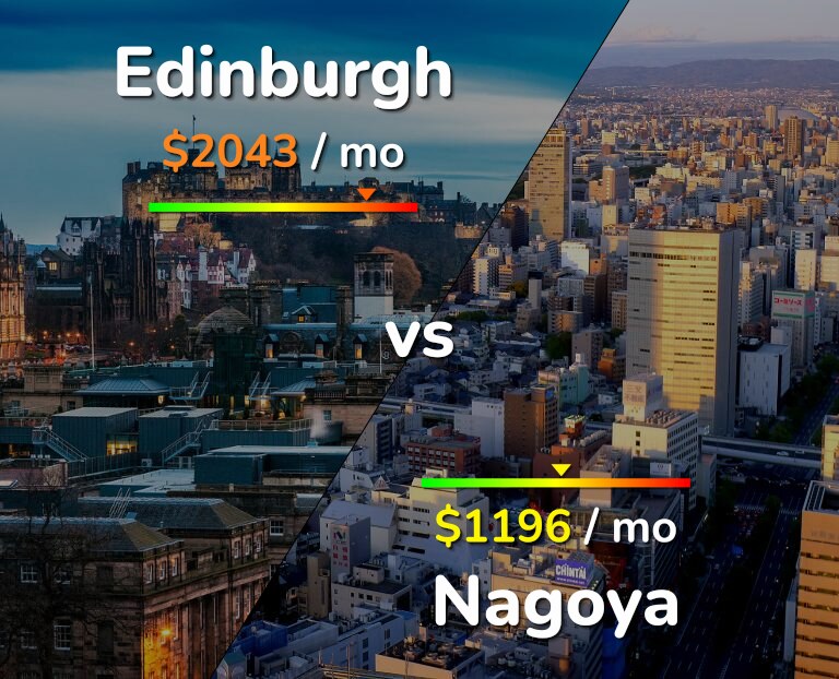 Cost of living in Edinburgh vs Nagoya infographic