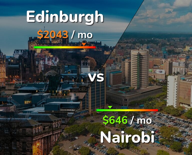 Cost of living in Edinburgh vs Nairobi infographic