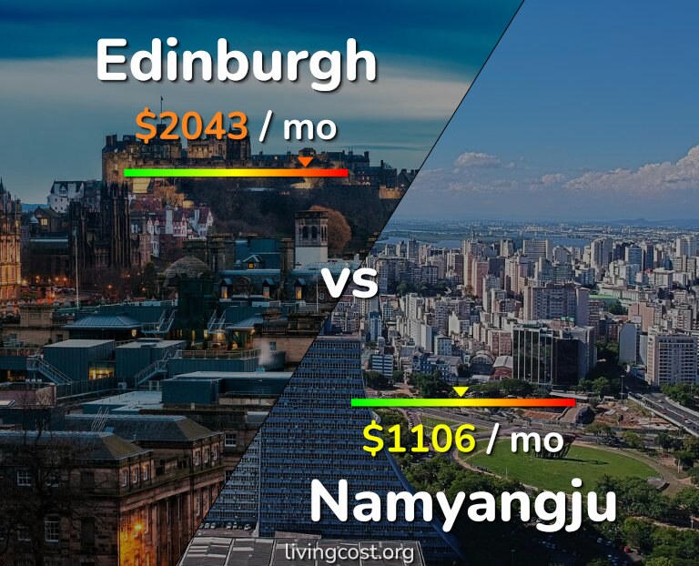 Cost of living in Edinburgh vs Namyangju infographic