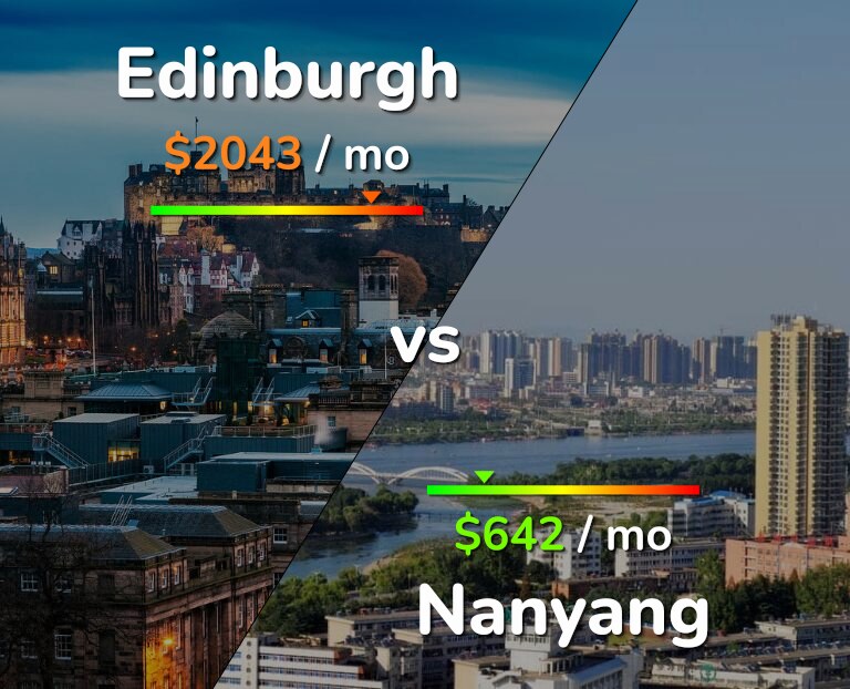 Cost of living in Edinburgh vs Nanyang infographic