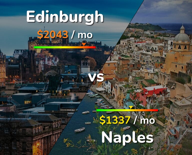 Cost of living in Edinburgh vs Naples infographic