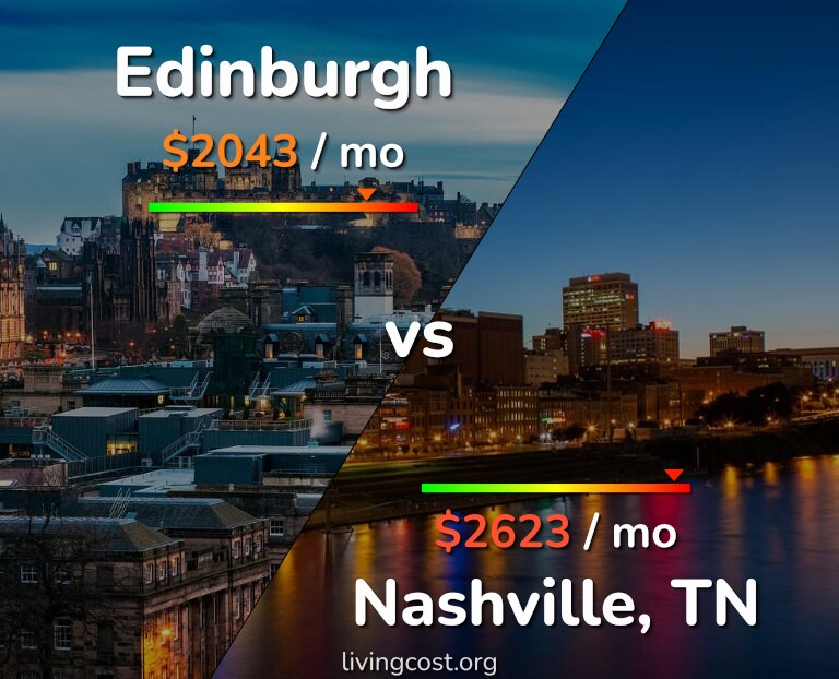 Cost of living in Edinburgh vs Nashville infographic