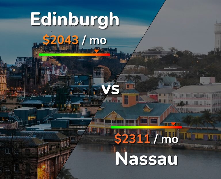 Cost of living in Edinburgh vs Nassau infographic