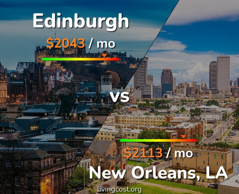 Cost of living in Edinburgh vs New Orleans infographic