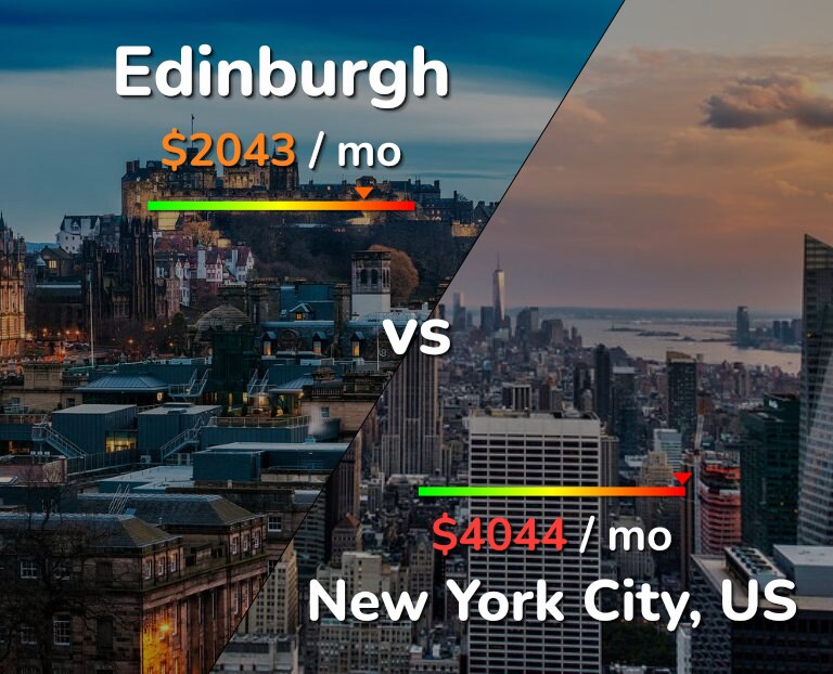 Cost of living in Edinburgh vs New York City infographic