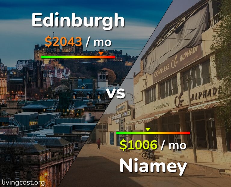 Cost of living in Edinburgh vs Niamey infographic