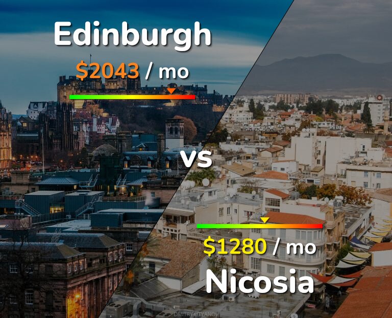 Cost of living in Edinburgh vs Nicosia infographic