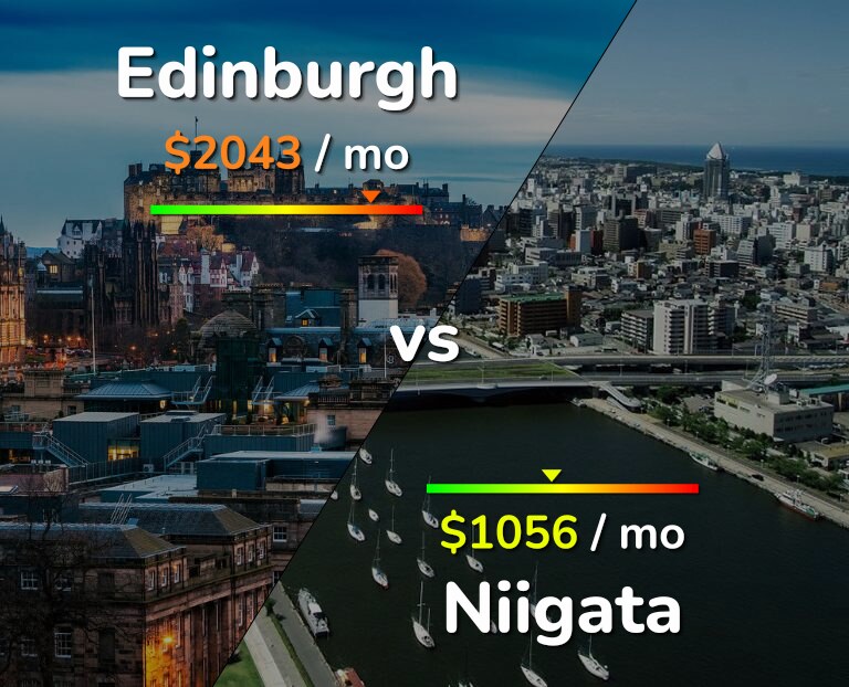 Cost of living in Edinburgh vs Niigata infographic